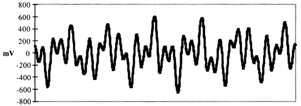 Simple Binaural Beat Pattern - Figure 1