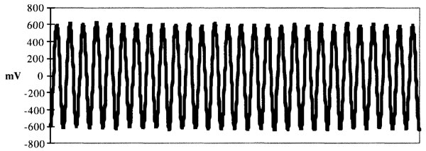 Complex Isochronic Tones