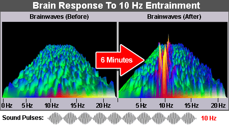 Psychic Development - Brain Response to Binaural Beats